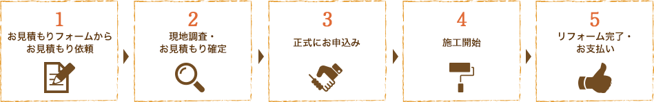 お見積もりから施工までの流れステップ